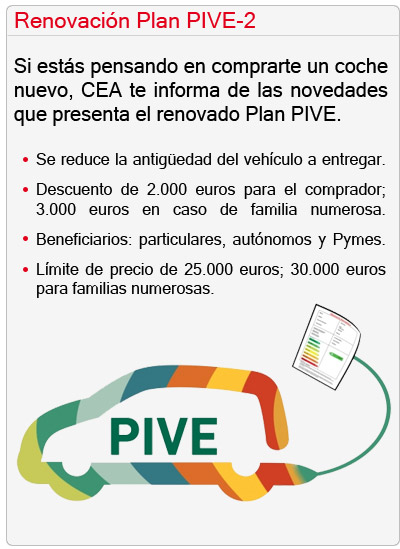 Novedades Plan Pive