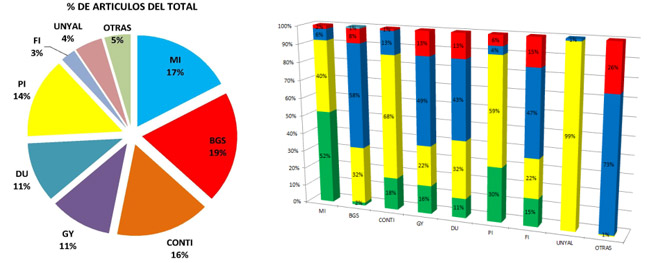 Comparativa principales marcas del mercado espaol