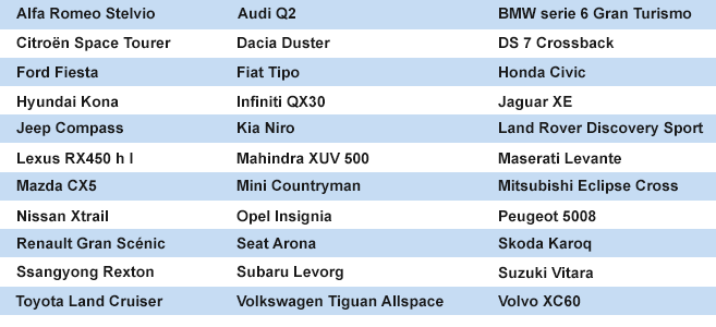 Candidatos Mejor Coche para Viajar 2018
