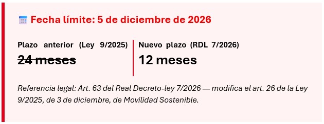 Guía de cumplimiento para empresas. Plan Movilidad