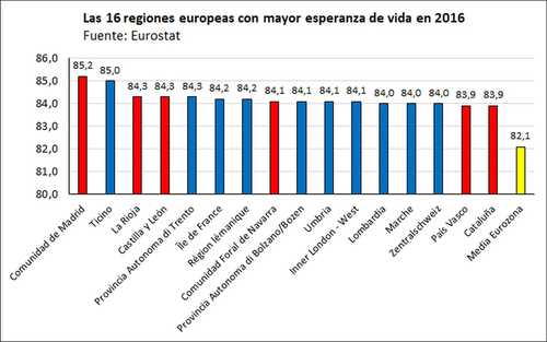 esperanza vida ue