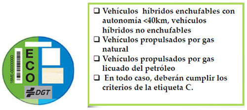 Etiqueta ECO