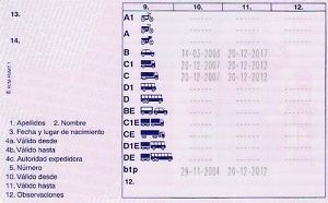 ¿Qué son los códigos del carnet de conducir?