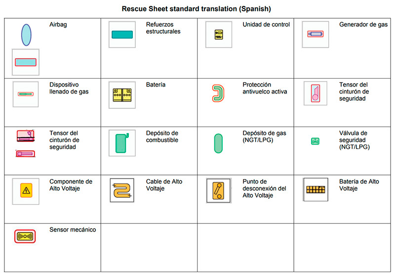 Rescue Sheet Standart Translation