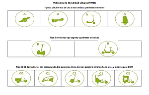 Vehículos de movilidad urbana 