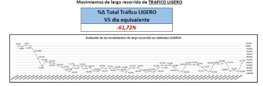 desconfinamiento