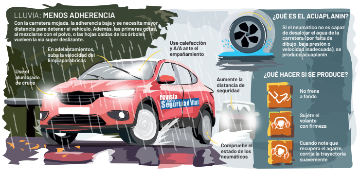 consejos seguridad vial aquaplaning dgt