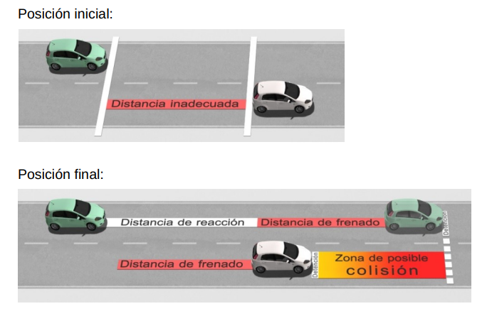Distancia frontal inadecuada con vehículo señuelo