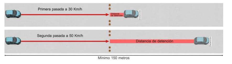 Prueba de distancia tras frenadas 30 y a 50 km/h