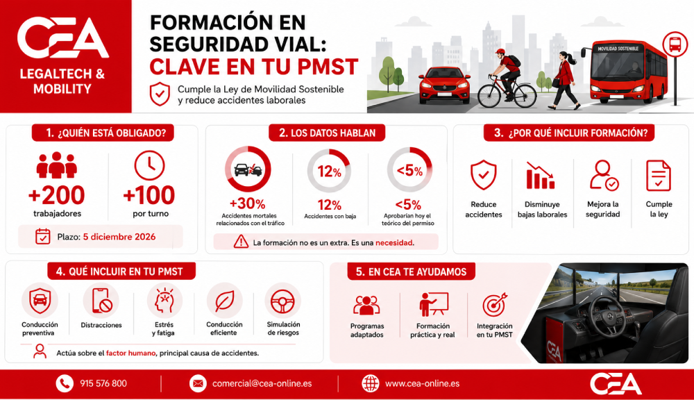 La formación en seguridad vial en la empresa