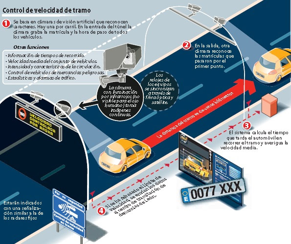 La Guardia Civil caza a un conductor con detector de radares