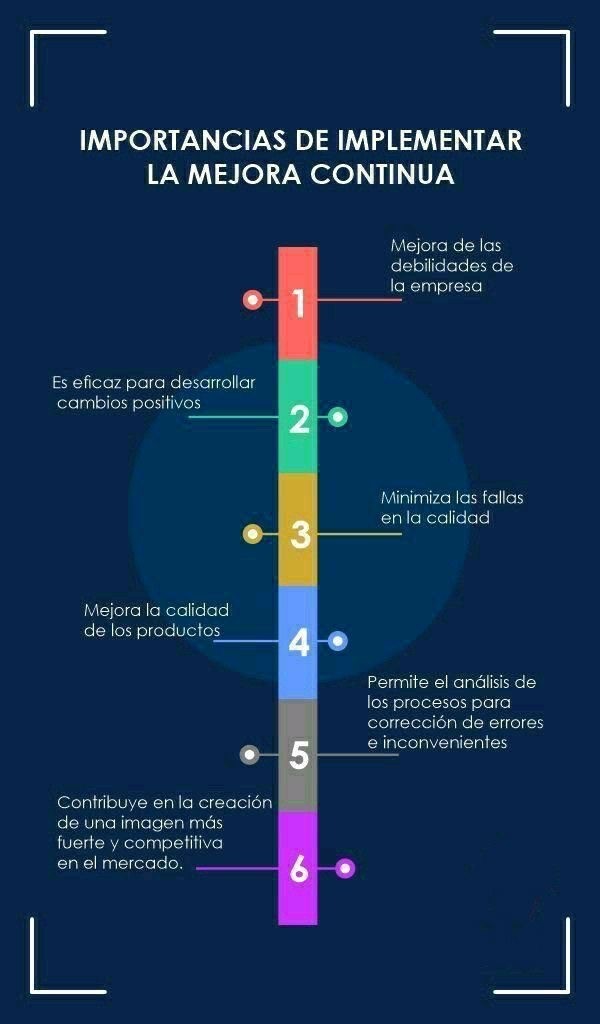 Importancia implementar mejora continua