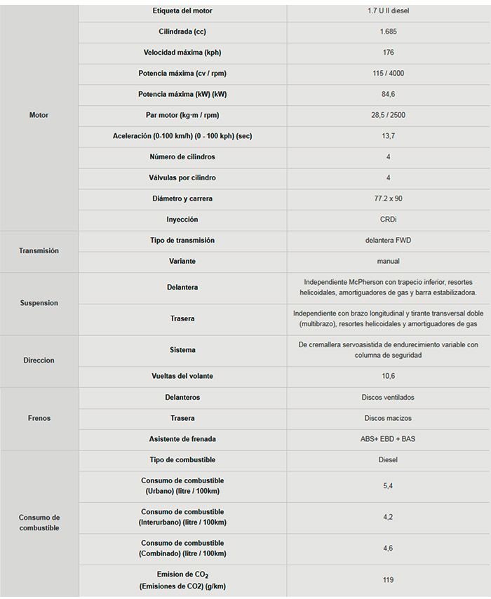 Especificaciones Hyundai Tucson