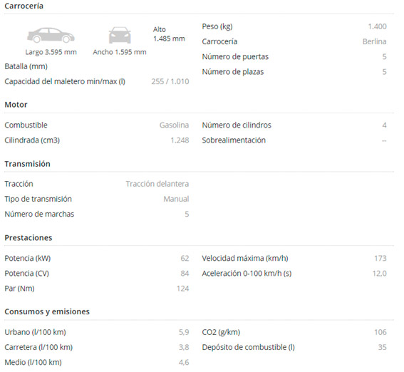 Ficha Técnica Kia Picanto