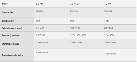 Ficha Técnica Kia Picanto