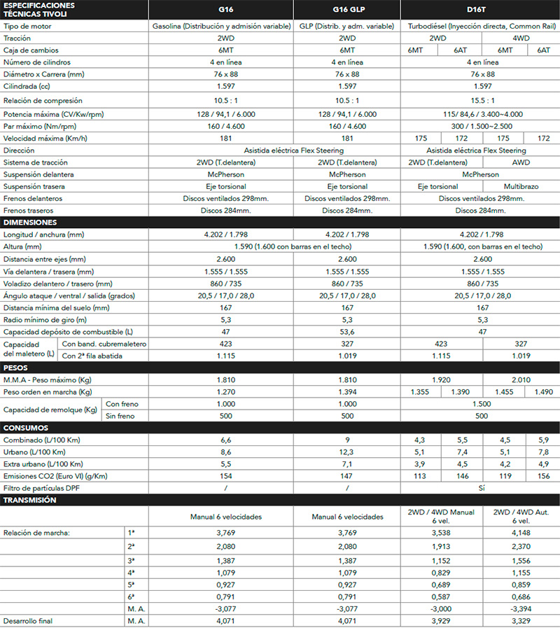 Ssangyong Tivoli - especificaciones técnicas