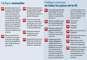 codigos del permiso de conducir mediano